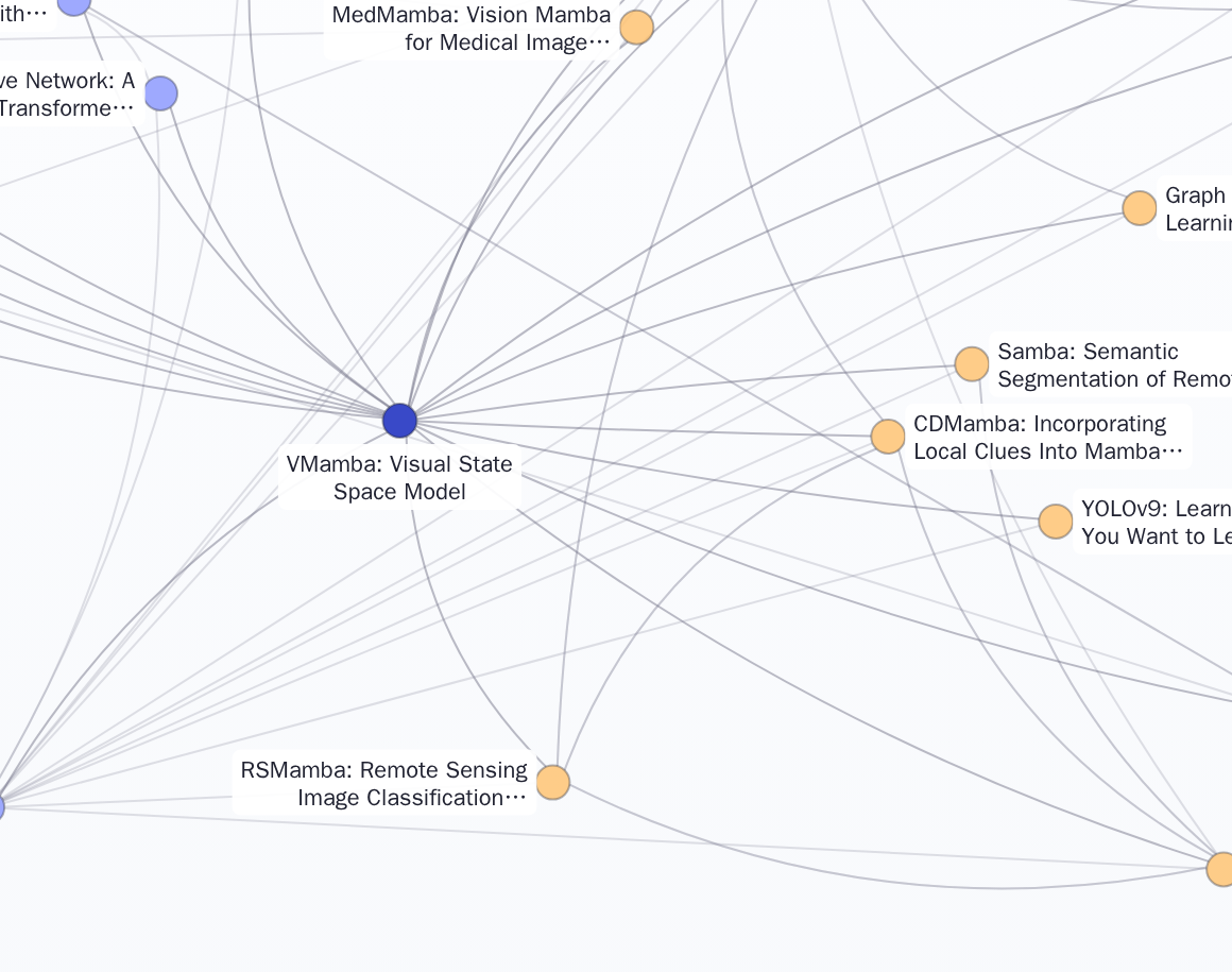 Interactive citation graph for a paper in litlas